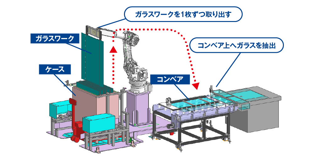ガラス自動取出し装置