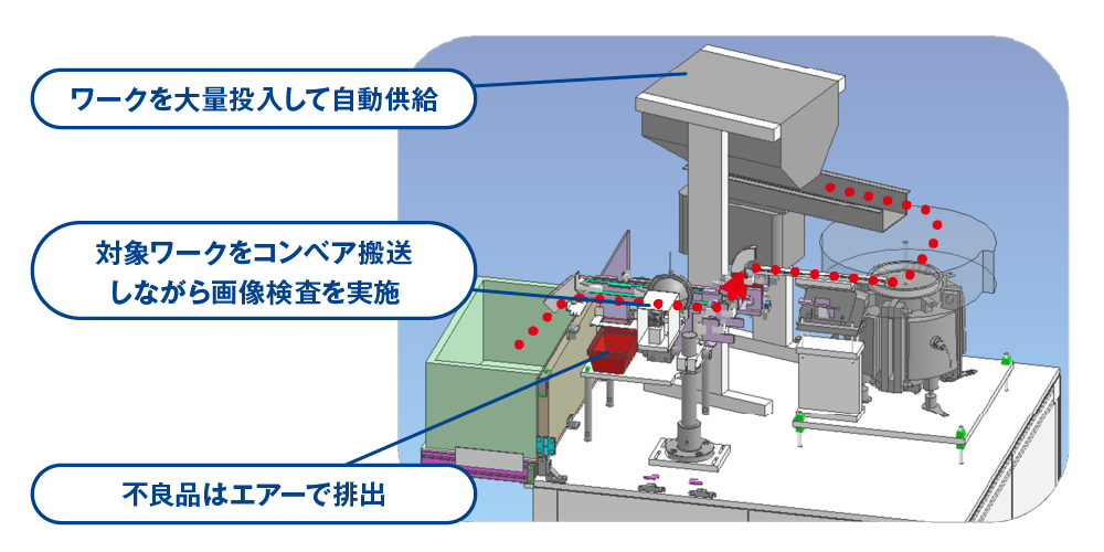 量産部品 自動外観検査装置