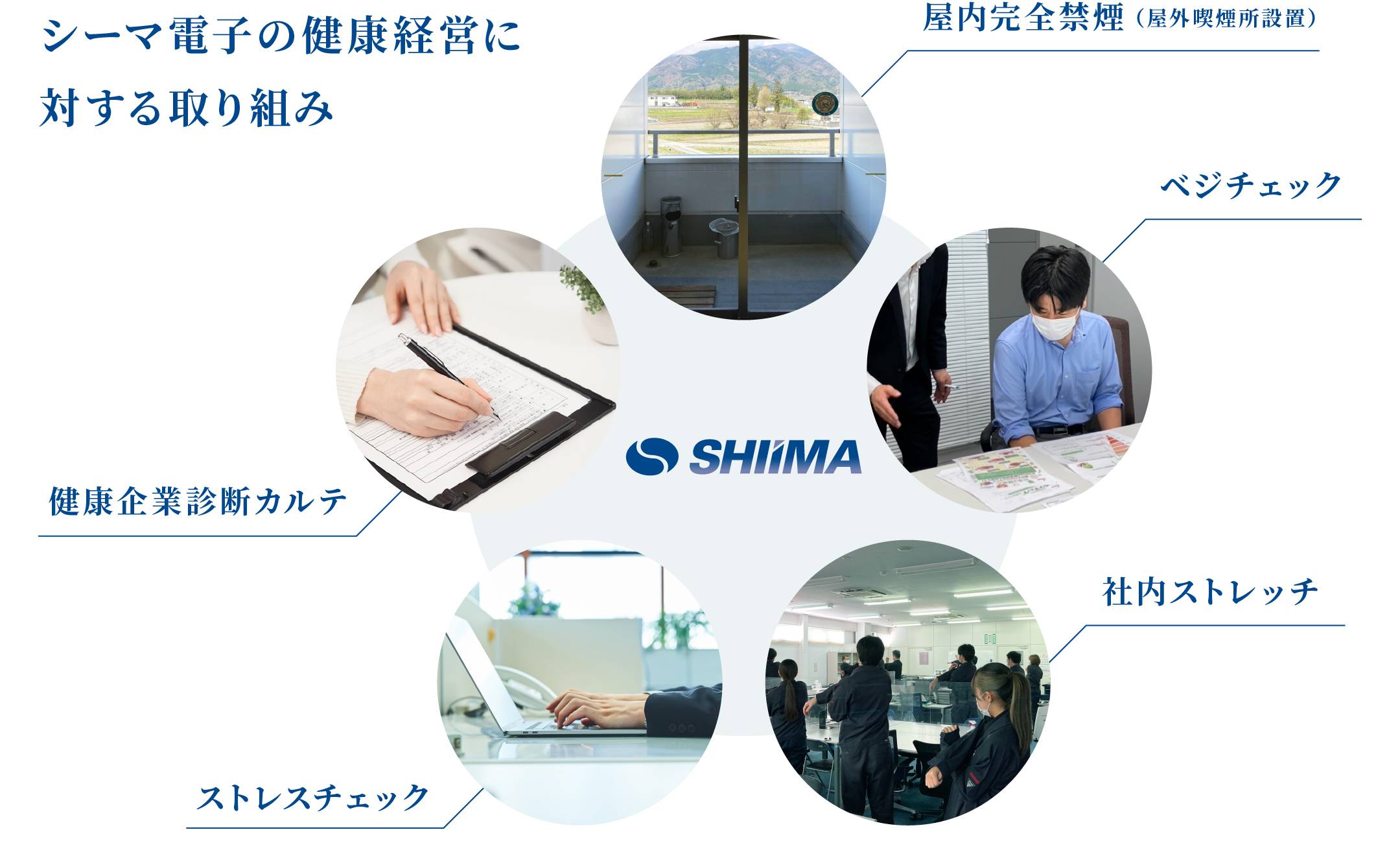 健康経営がより良い社会を創造する。