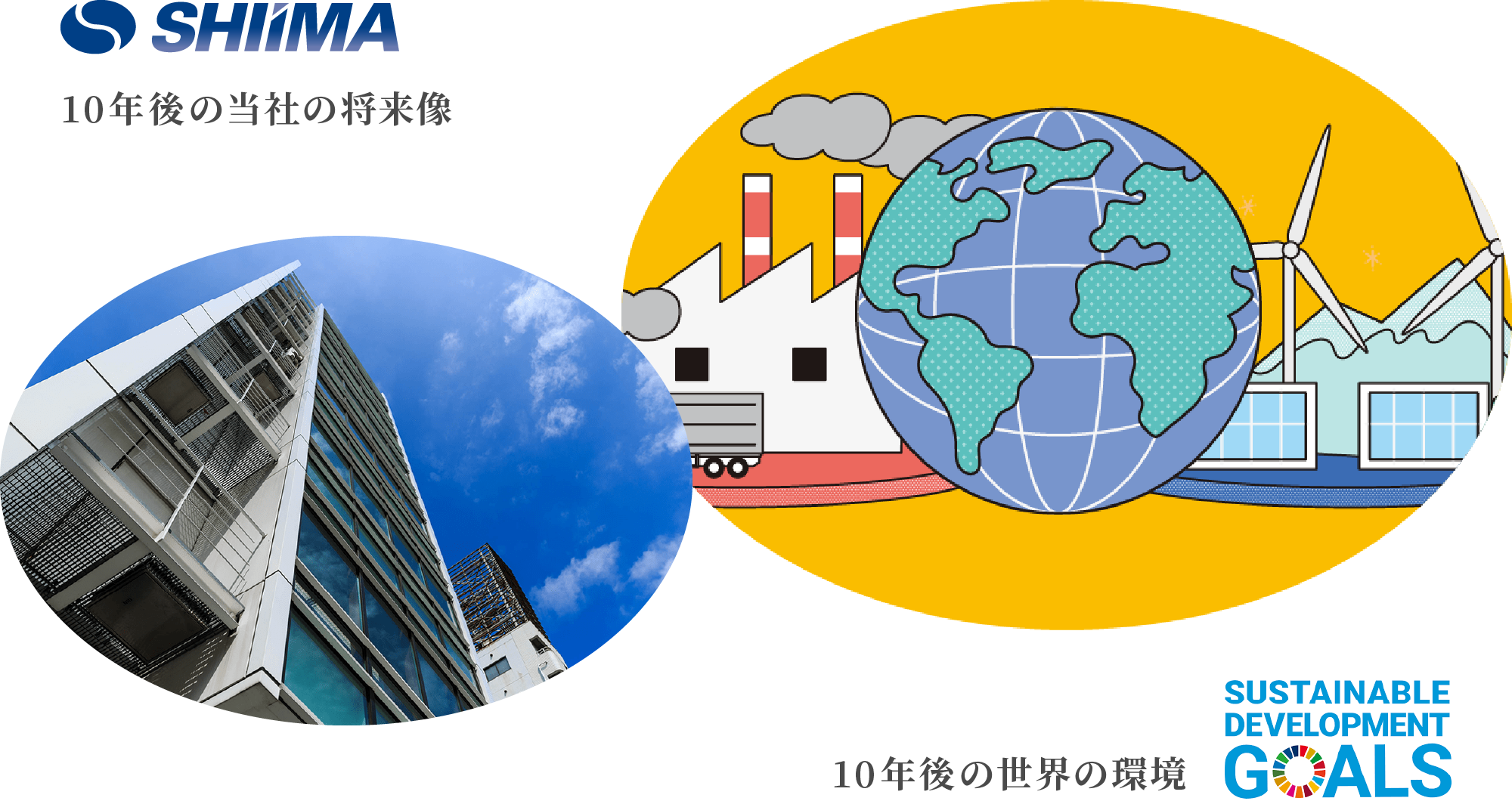10年後の当社の将来像と世界の環境