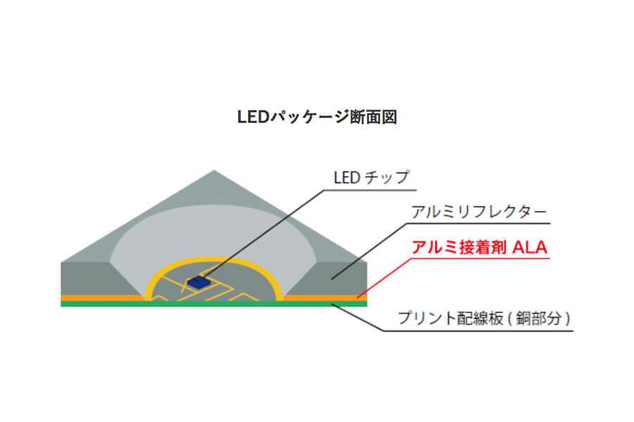 アルミ接着剤ALA