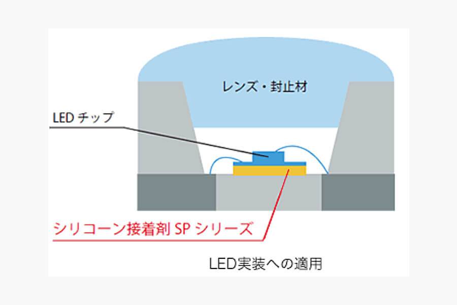 熱対策シリコーン接着剤SP