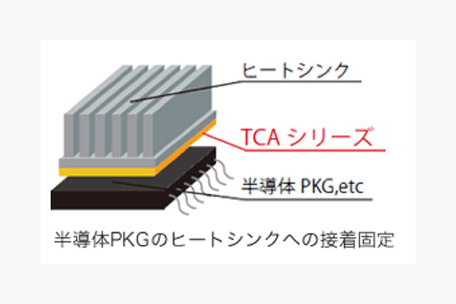 高熱伝導 絶縁接着剤TCA