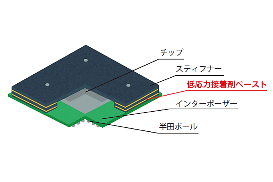 低応力接着剤 LSA