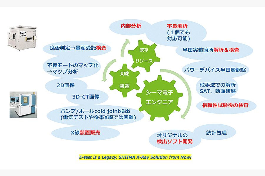 X線非破壊検査&解析受託サービス。不良解析から内部構造分析、真贋判定