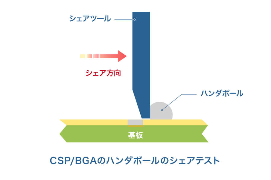CSP/BGAのハンダボールのシェアテスト